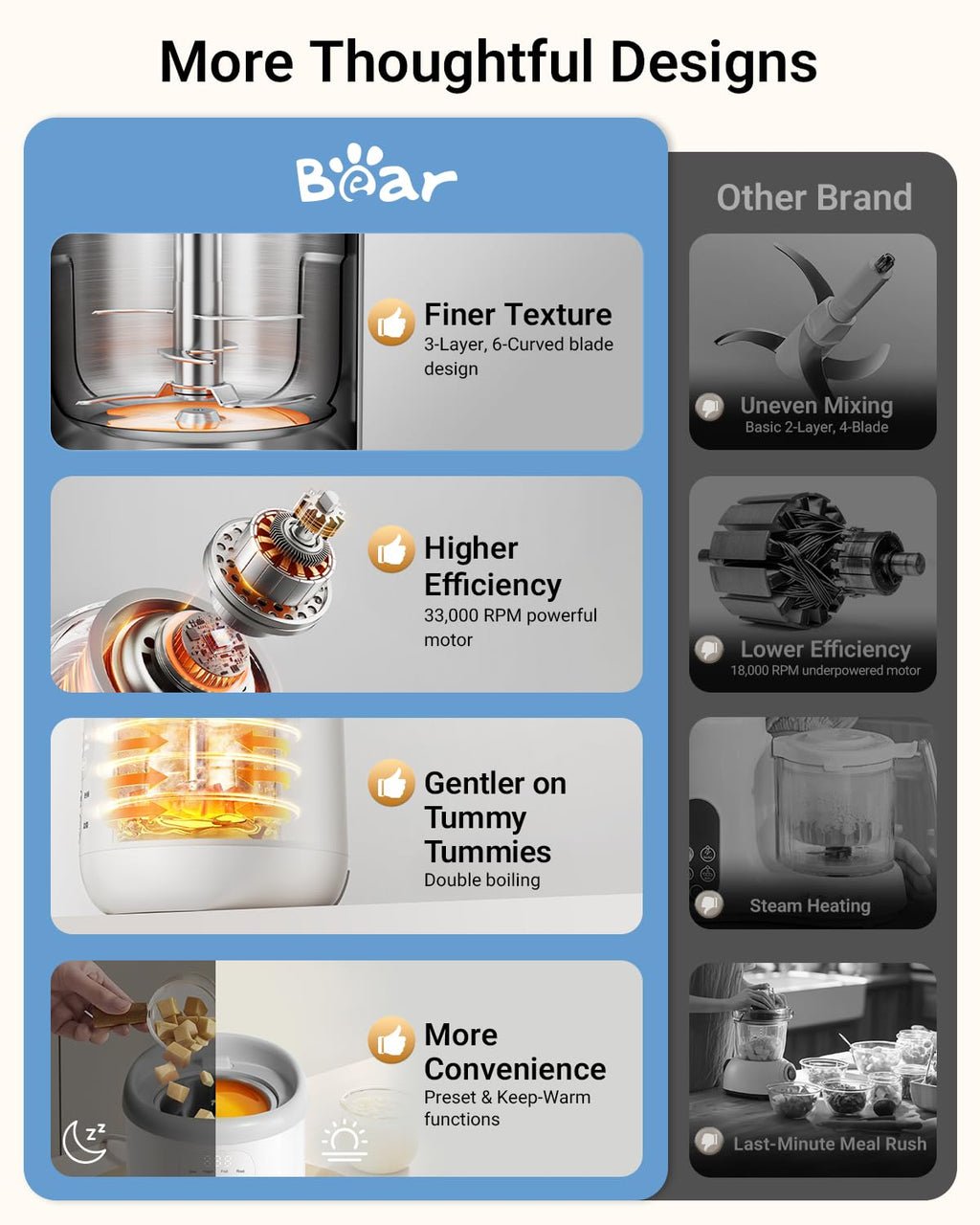 Bear NutriEase AllStage Stainless Steel Baby Food Maker Steamer and Blender, Truly OneStep Baby Food Processor Puree Maker Grinder Mills, Auto Cooking&Grinding for Healthy Homemade Baby Food, BPA-Free